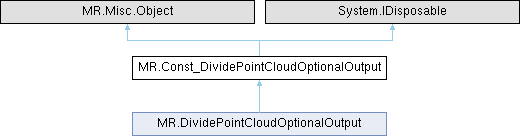 MeshLib C# Docs: MR.Const_DividePointCloudOptionalOutput Class Reference
