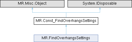 MeshLib C# Docs: MR.Const_FindOverhangsSettings Class Reference