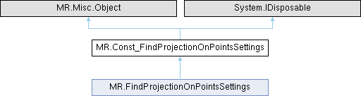 MeshLib C# Docs: MR.Const_FindProjectionOnPointsSettings Class Reference