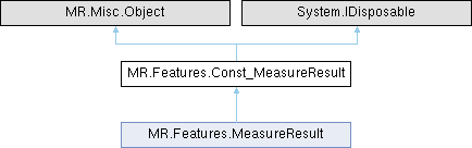 MeshLib C# Docs: MR.Features.Const_MeasureResult Class Reference