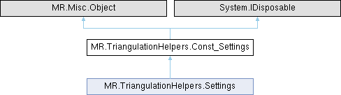 MeshLib C# Docs: MR.TriangulationHelpers.Const_Settings Class Reference