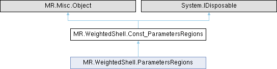 MeshLib C# Docs: MR.WeightedShell.Const_ParametersRegions Class Reference